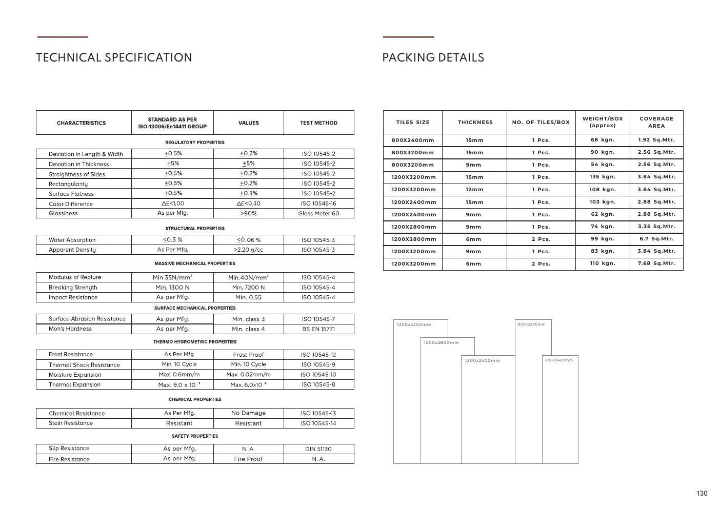Ultima General Catalog - Design 129 - 1200x3200mm Glossy